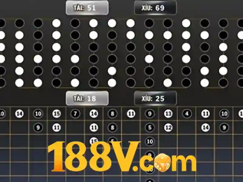 Định nghĩa và đặc điểm của 188v